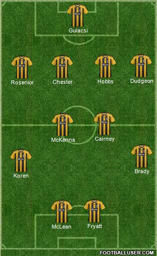 Hull City Formation 2012