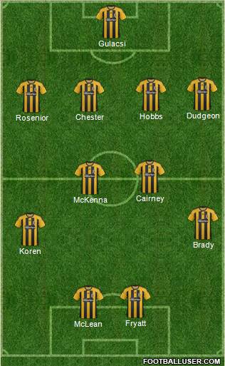 Hull City football formation