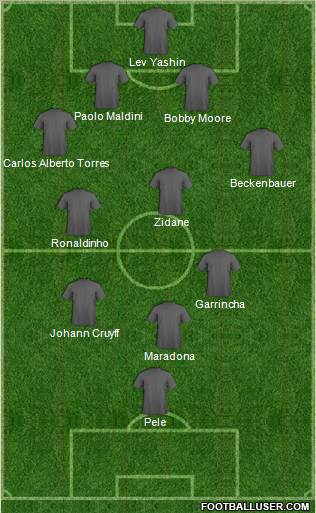 Dream Team Formation 2012