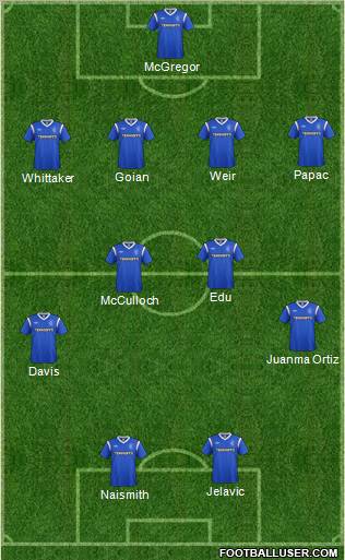 Rangers Formation 2012
