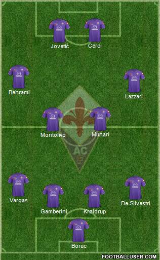Fiorentina Formation 2012