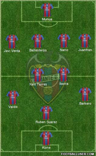 Levante U.D., S.A.D. Formation 2012