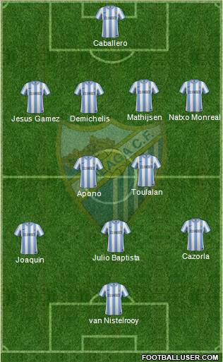 Málaga C.F., S.A.D. Formation 2012