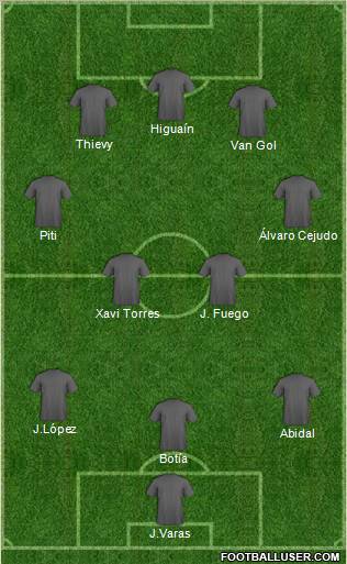 Dream Team Formation 2012