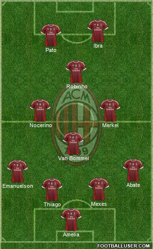 A.C. Milan Formation 2012