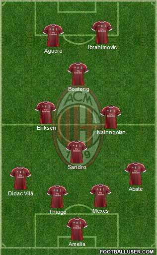 A.C. Milan Formation 2012