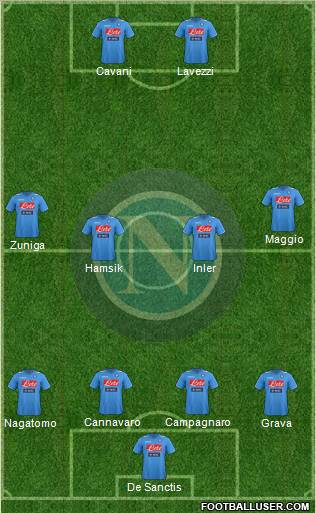 Napoli Formation 2012