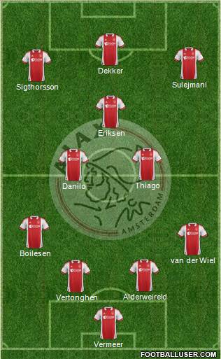 AFC Ajax Formation 2012