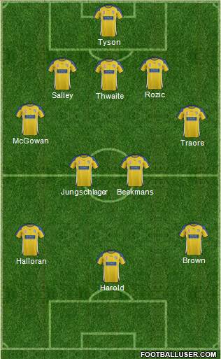 Gold Coast United Formation 2012