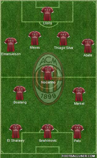 A.C. Milan Formation 2012