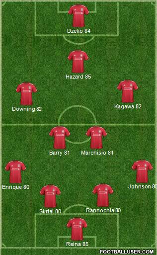 Liverpool Formation 2012