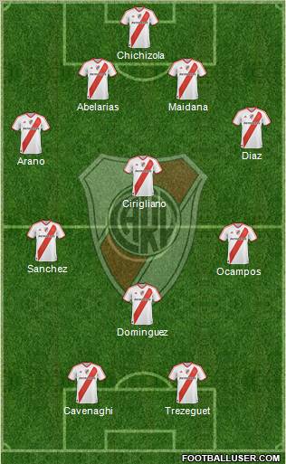 River Plate Formation 2012