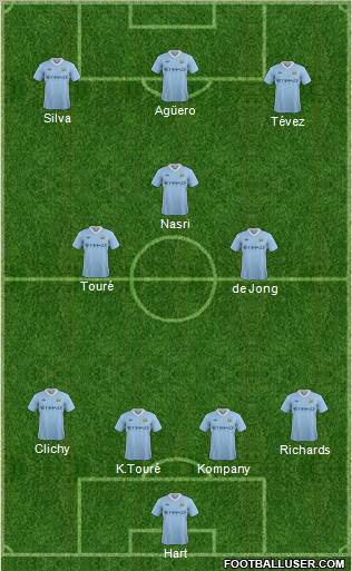 Manchester City Formation 2012
