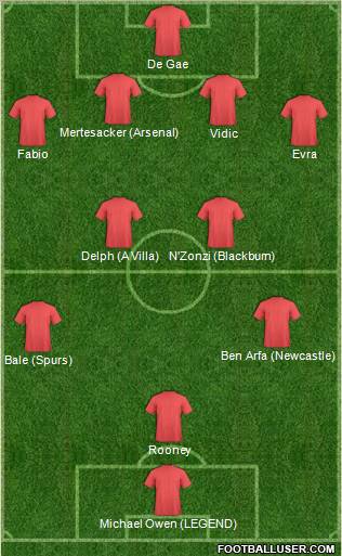 Dream Team Formation 2012