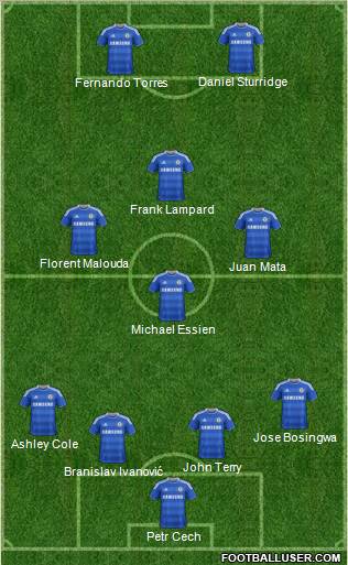 Chelsea Formation 2012