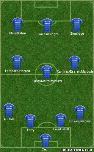 Chelsea Formation 2012