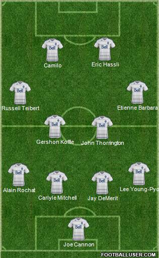 Vancouver Whitecaps FC Formation 2012