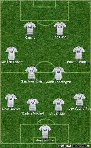 Vancouver Whitecaps FC football formation