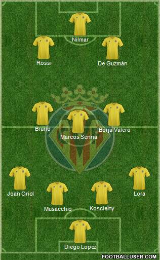 Villarreal C.F., S.A.D. Formation 2012