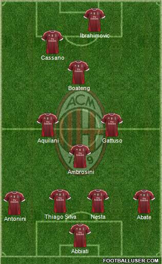 A.C. Milan Formation 2012