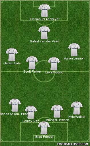 Tottenham Hotspur Formation 2012