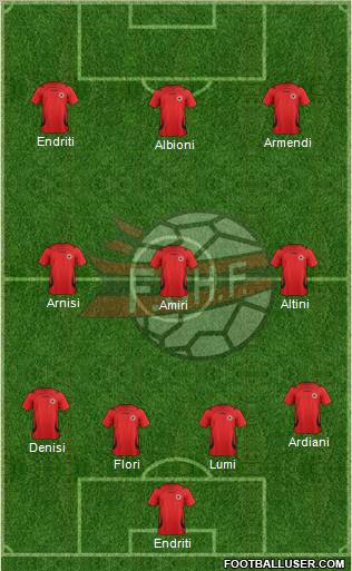Albania Formation 2012