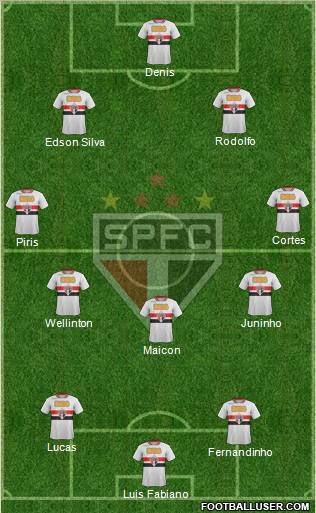 São Paulo FC Formation 2012