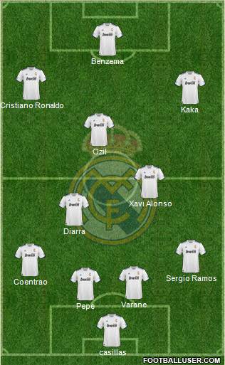 R. Madrid Castilla Formation 2012