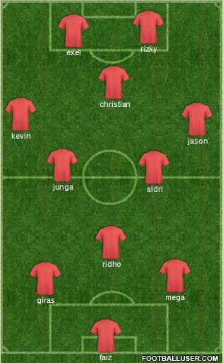 Pro Evolution Soccer Team Formation 2012