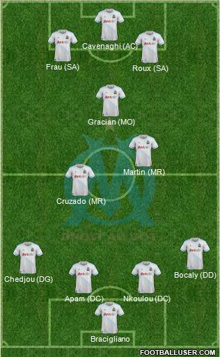 Olympique de Marseille Formation 2012