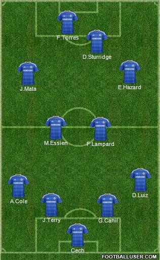 Chelsea Formation 2012