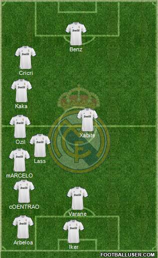 R. Madrid Castilla Formation 2012