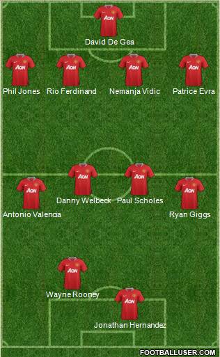 Manchester United Formation 2012