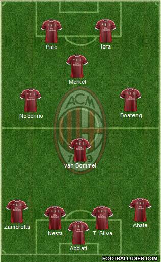 A.C. Milan Formation 2012