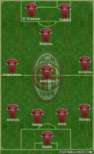 A.C. Milan Formation 2012