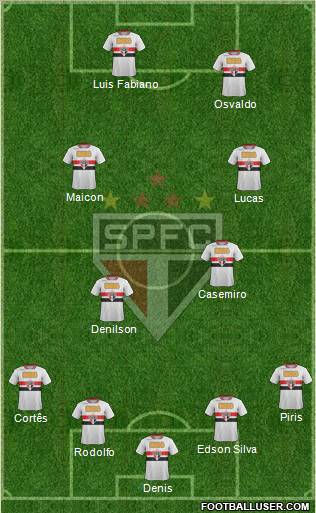 São Paulo FC Formation 2012