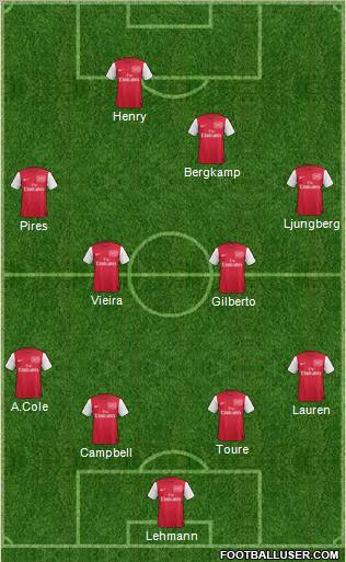 Arsenal Formation 2012