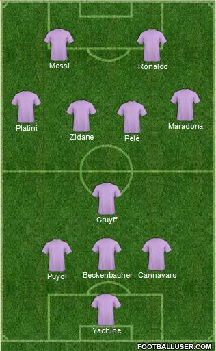 Dream Team Formation 2012