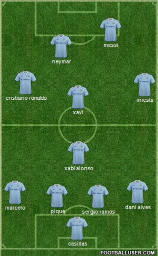 Manchester City Formation 2012