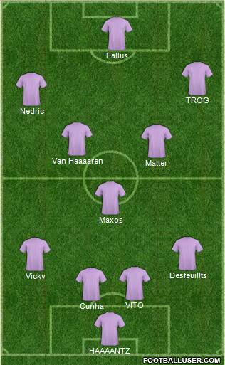 Dream Team Formation 2012