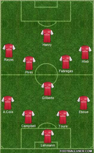 Arsenal Formation 2012