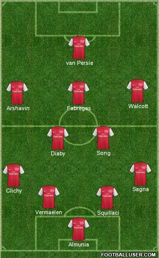 Arsenal Formation 2012