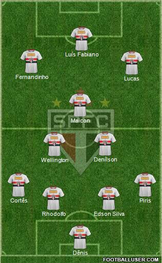 São Paulo FC Formation 2012