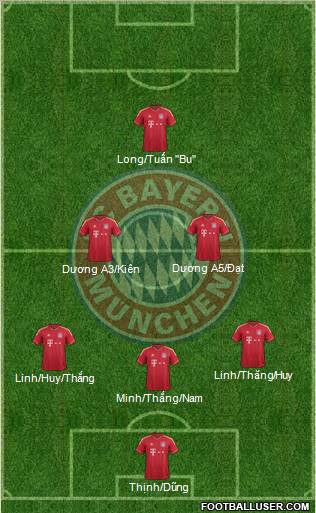 FC Bayern München Formation 2012
