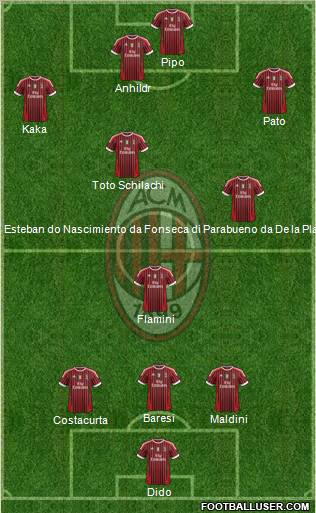 A.C. Milan Formation 2012