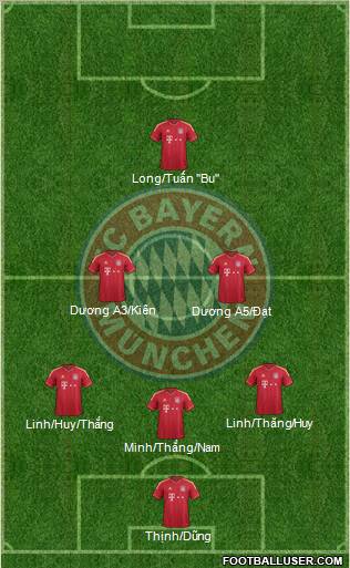 FC Bayern München Formation 2012
