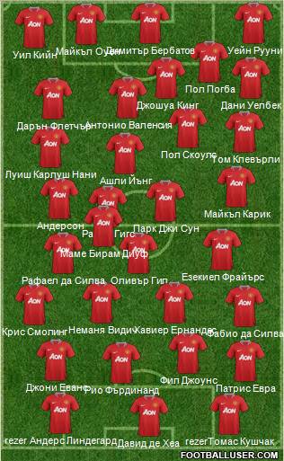Manchester United Formation 2012