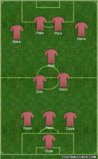 Dream Team Formation 2012