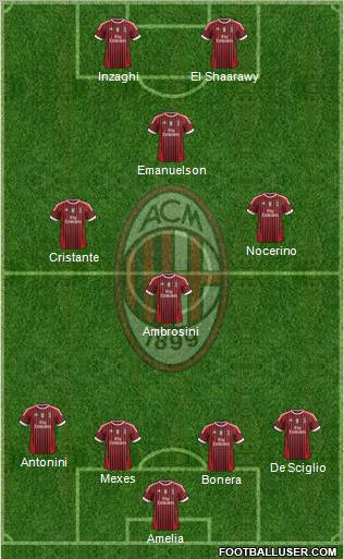 A.C. Milan Formation 2012