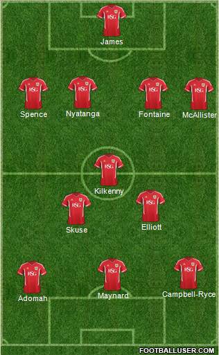 Bristol City Formation 2012